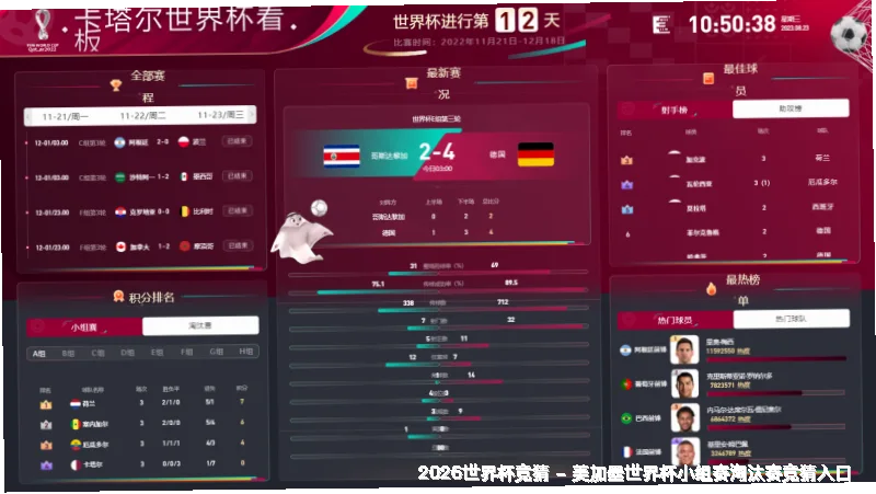 预测模型与算法